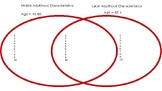 Similarities and Differences in Middle Adulthood vs. Later