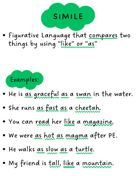 Preview of Simile Anchor Chart
