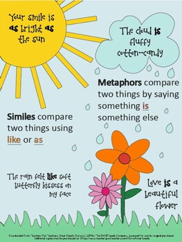 Preview of Simile and Metaphor Poster/Anchor Chart