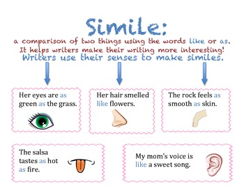 simile poster similes language english examples definition figurative metaphors senses grade writing literature teaching education activities teachers school include using