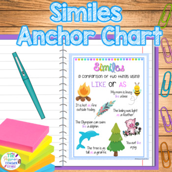Preview of Similes Anchor Chart Poster l Comparisons l Figurative Language