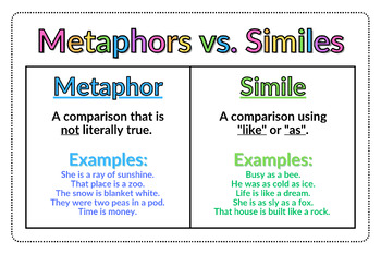 Preview of Similes and Metaphors Digital Anchor Chart