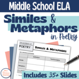 Figurative Language in Poetry Middle School | Similes and 