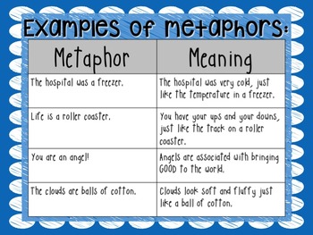 metaphors in to be or not to be
