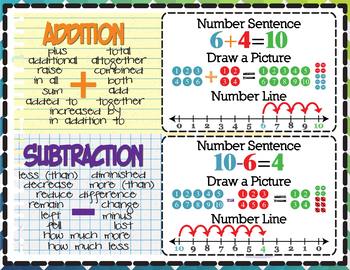 Preview of Simple Addition and Subtraction (Eng & Esp)