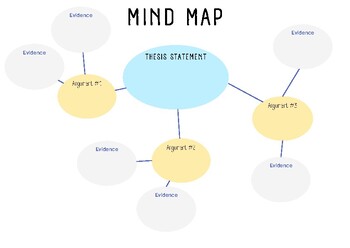 Preview of Simple Argument Essay Mind Map