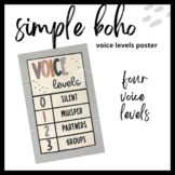 Simple Boho: Voice Levels Poster