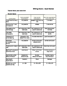 Preview of Simple Book Review Rubric for History/Social Studies writing assignments