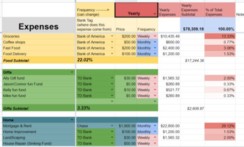 Preview of Simple Cashflow  Template (Google Sheets)