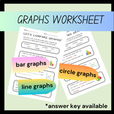 Simple Comparing Bar, Line, and Circle Graphs Worksheet