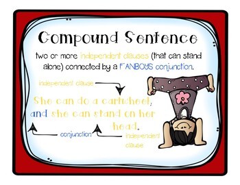 Simple, Compound and Complex Sentences Poster