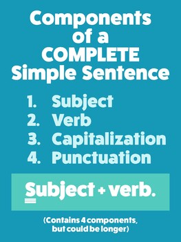 Preview of Simple, Compound, Complex Sentence Posters