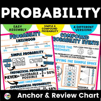 Preview of Simple & Compound Probability Anchor Charts & Review Sheets- IM Math Grade 7™