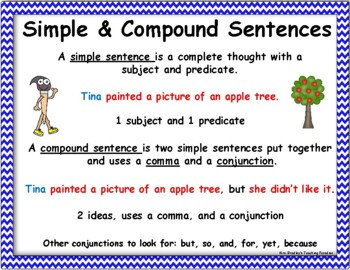 compound sentence anchor chart