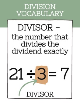 Preview of Simple - Division Vocabulary Posters