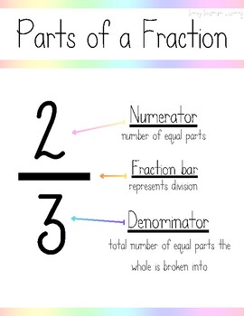 Preview of Simple Fractions - ASD