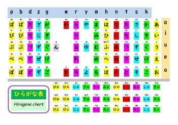 Preview of Simple Hiragana chart