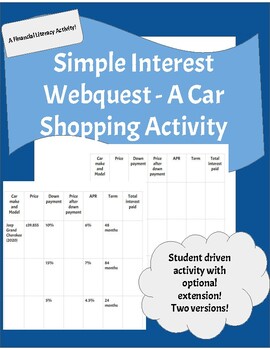 Preview of Simple Interest Car Shopping Webquest | REAL WORLD Activity Car Distance learnin