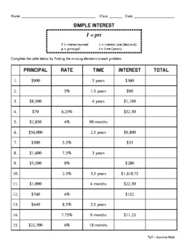 Simple Interest Table by Sunshine Math | TPT