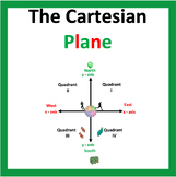 Simple Introduction to the Cartesian Plane