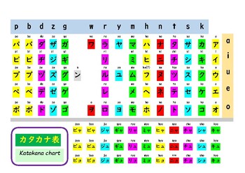 Preview of Simple Katakana chart