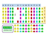 Simple Katakana chart