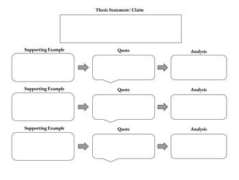 Preview of Simple Literary Analysis Essay Graphic Organizer