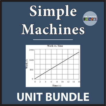 Preview of Simple Machine Unit