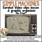 Simple Machines Eureka! Series Video Clips Lesson and Grap
