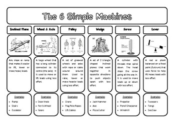 Preview of Simple Machines Graphic Organiser