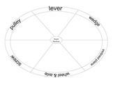 Simple Machines Graphic Organizer