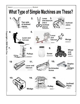 Simple machine, Definition, Types, Examples, List, & Facts