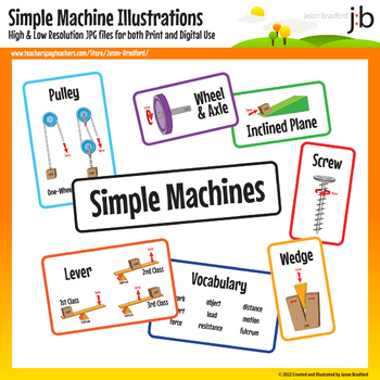 Preview of Simple Machines Poster Illustration Bulletin Board Set