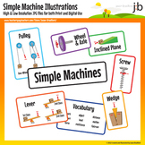 Simple Machines Poster Illustration Bulletin Board Set