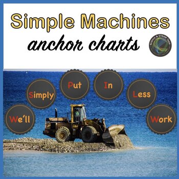 Preview of Simple Machines  Posters