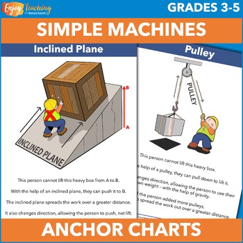 Preview of Introduction to Simple and Compound Machines Anchor Charts, Posters, Worksheets