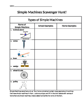 Preview of Simple Machines Scavenger Hunt!