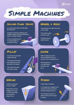 Preview of Simple Machines | Science Classroom Poster Template