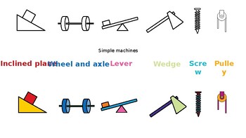 Preview of Simple Machines Science PYP clipart set Powerpoint file Editable