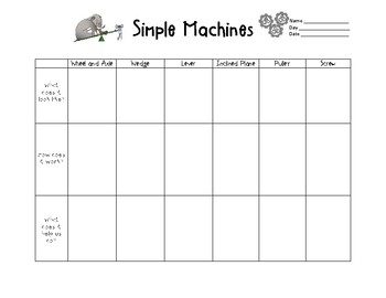 Preview of Simple Machines Sort and Review