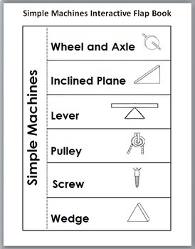 Simple Machines Activities, Printables, and Science Posters by Marcia