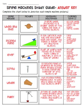 Simple Machines: Study Guide and Assessment Pack by The Owl Teach