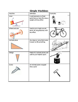 Preview of Simple Machines images/definitions