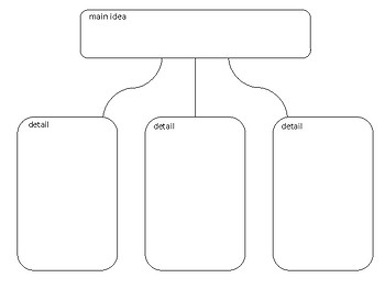 Preview of Simple Main Idea Graphic Organizer
