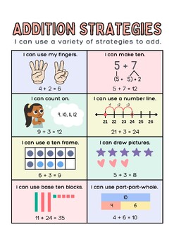Preview of Simple Math Addition Strategies Poster