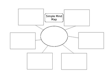 Preview of Simple Mind Map