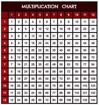 Simple Multiplication Chart by Naberhood Classroom | TPT