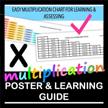 Preview of Simple Multiplication Chart