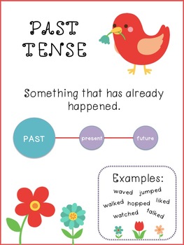 Simple Past, Present, Future Tense - Posters, Task Cards, & a Sorting