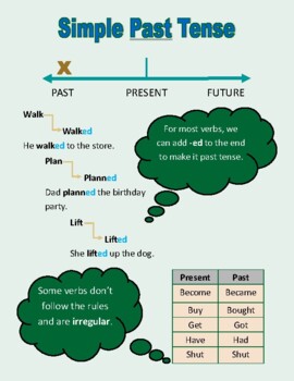 Simple Past Tense Anchor Chart by Bridging Variability | TPT